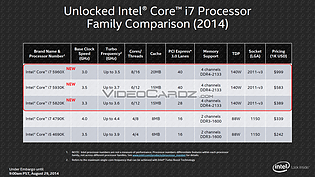 Intel Haswell-E Launch-Präsentation (Slide 4)